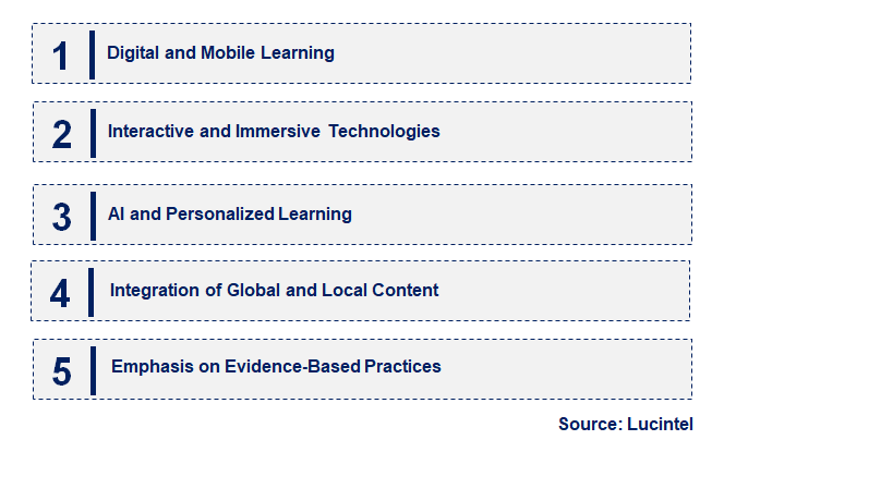 Emerging Trends in the General Medicine Education Publishing Market